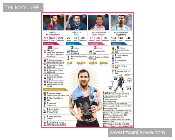 《球星推荐:从梅西到C罗,全球最佳足球明星背后的训练与技巧》 《球星推荐:从梅西到C罗,全球最佳足球明星背后的训练与技巧》